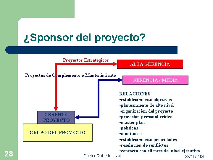 ¿Sponsor del proyecto? Proyectos Estratégicos ALTA GERENCIA Proyectos de Complemento o Mantenimiento GERENTE PROYECTO