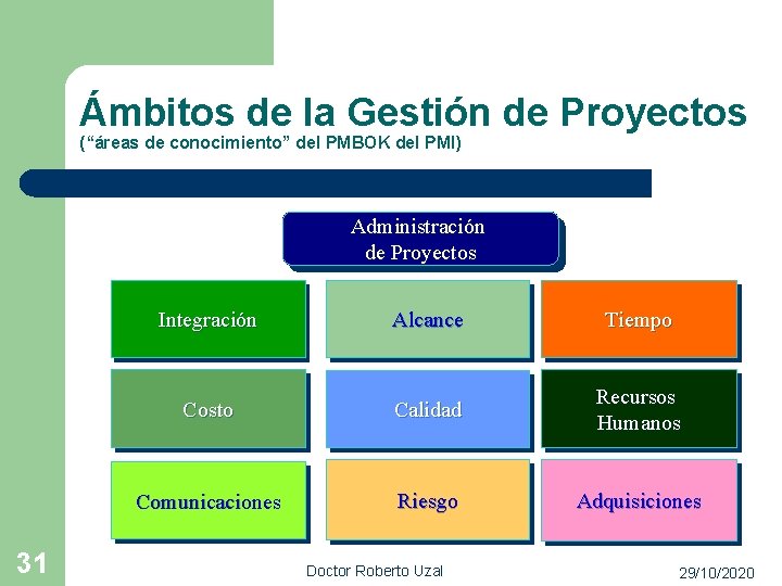 Ámbitos de la Gestión de Proyectos (“áreas de conocimiento” del PMBOK del PMI) Administración