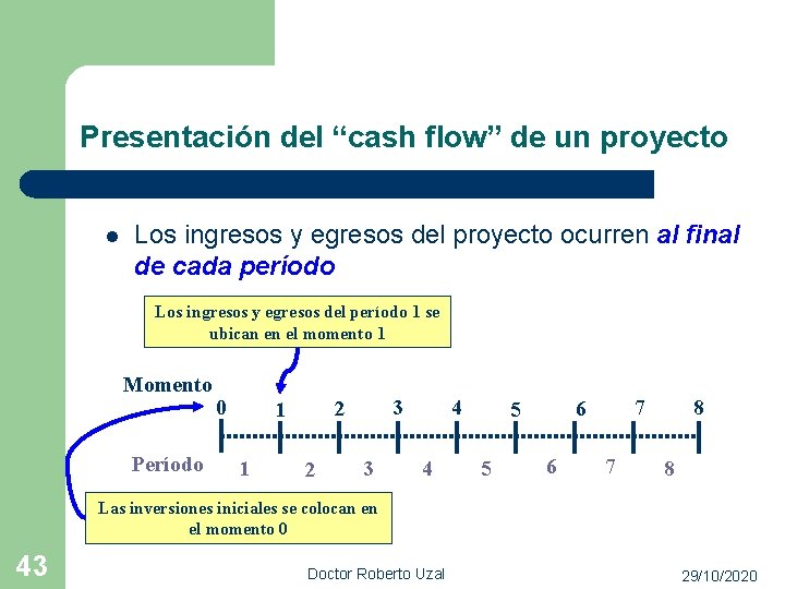Presentación del “cash flow” de un proyecto l Los ingresos y egresos del proyecto