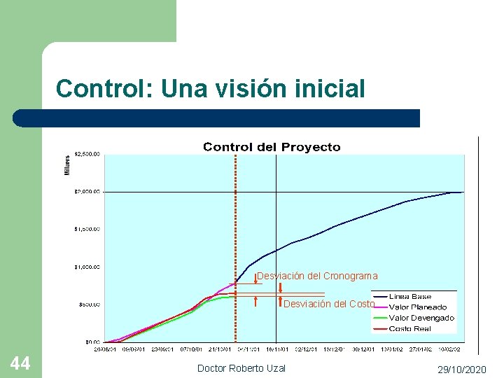 Control: Una visión inicial Desviación del Cronograma Desviación del Costo 44 Doctor Roberto Uzal