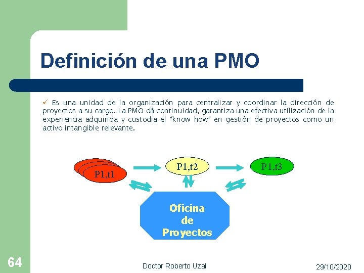 Definición de una PMO ü Es una unidad de la organización para centralizar y