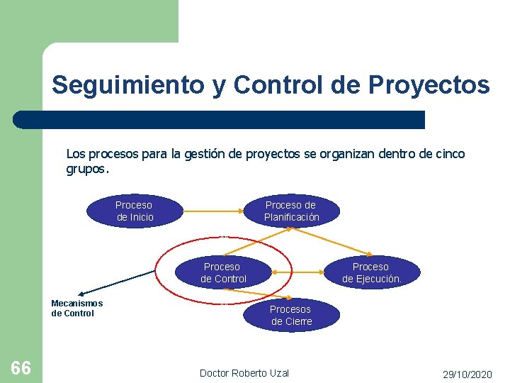 Seguimiento y Control de Proyectos Los procesos para la gestión de proyectos se organizan