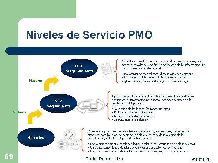 Niveles de Servicio PMO N-3 Aseguramiento Madurez N-2 Seguimiento Madurez Reportes 69 Consiste en