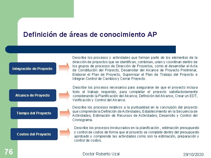 Definición de áreas de conocimiento AP Integración de Proyecto Describe los procesos y actividades