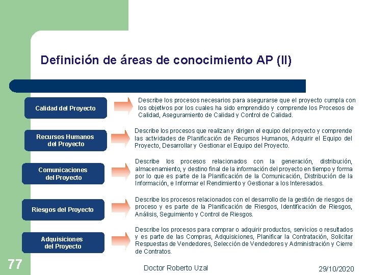 Definición de áreas de conocimiento AP (II) Calidad del Proyecto 77 Describe los procesos