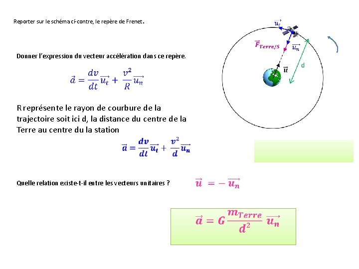 Reporter sur le schéma ci-contre, le repère de Frenet. Donner l’expression du vecteur accélération Reporter sur le schéma ci-contre, le repère de Frenet. Donner l’expression du vecteur accélération