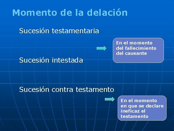 Momento de la delación Sucesión testamentaria Sucesión intestada En el momento del fallecimiento del