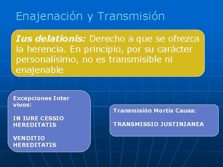 Enajenación y Transmisión Ius delationis: Derecho a que se ofrezca la herencia. En principio,
