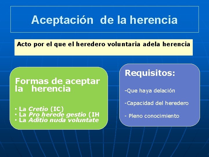 Aceptación de la herencia Acto por el que el heredero voluntaria adela herencia Formas