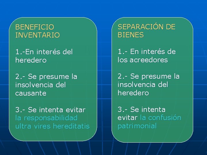 BENEFICIO INVENTARIO SEPARACIÓN DE BIENES 1. -En interés del heredero 1. - En interés
