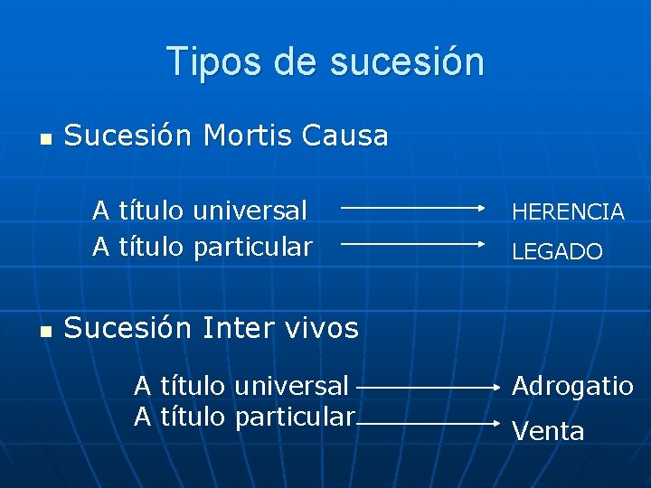 Tipos de sucesión n Sucesión Mortis Causa A A n título universal particular HERENCIA