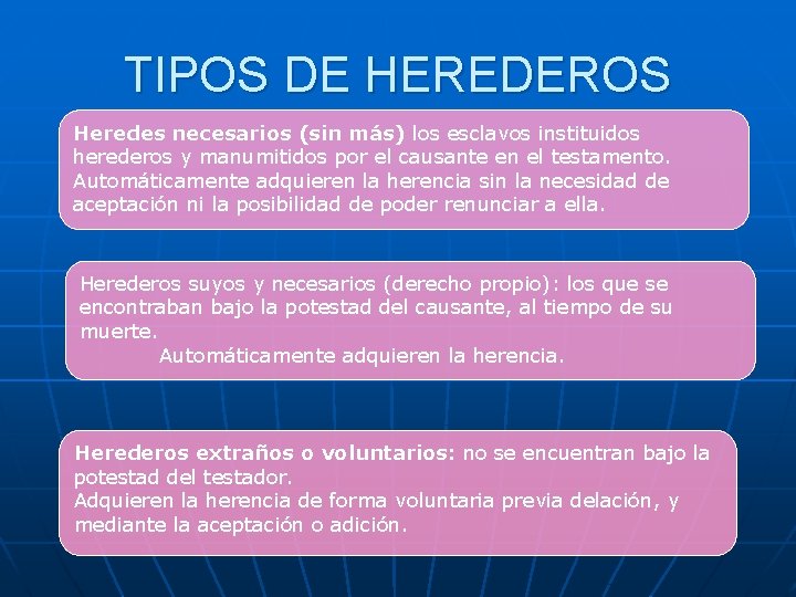 TIPOS DE HEREDEROS Heredes necesarios (sin más) los esclavos instituidos herederos y manumitidos por