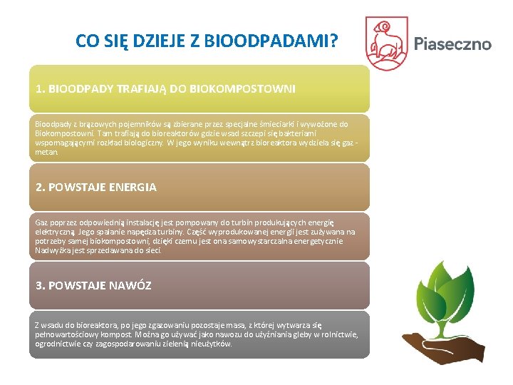 CO SIĘ DZIEJE Z BIOODPADAMI? 1. BIOODPADY TRAFIAJĄ DO BIOKOMPOSTOWNI Bioodpady z brązowych pojemników