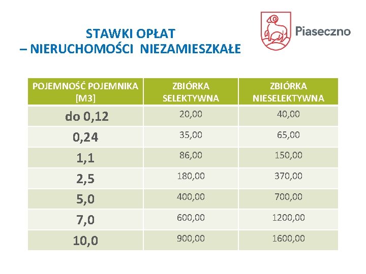 STAWKI OPŁAT – NIERUCHOMOŚCI NIEZAMIESZKAŁE POJEMNOŚĆ POJEMNIKA [M 3] ZBIÓRKA SELEKTYWNA ZBIÓRKA NIESELEKTYWNA do