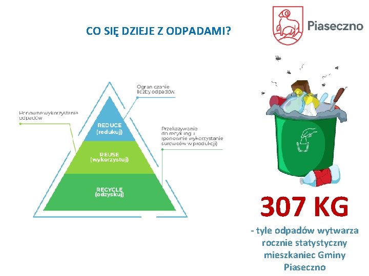 CO SIĘ DZIEJE Z ODPADAMI? 307 KG - tyle odpadów wytwarza rocznie statystyczny mieszkaniec