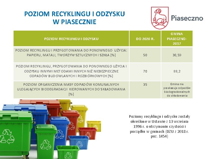 POZIOM RECYKLINGU I ODZYSKU W PIASECZNIE POZIOM RECYKLINGU I ODZYSKU DO 2020 R. GMINA