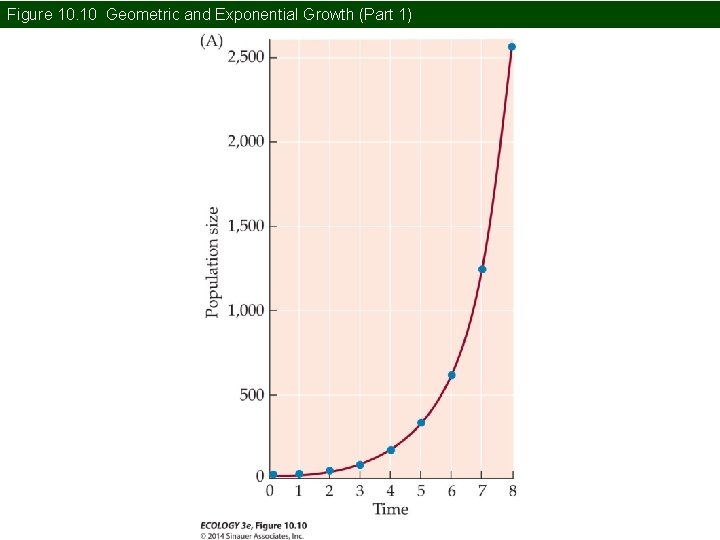 Figure 10. 10 Geometric and Exponential Growth (Part 1) 