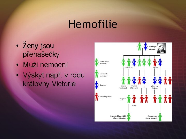Hemofilie s Ženy jsou přenašečky s Muži nemocní s Výskyt např. v rodu královny