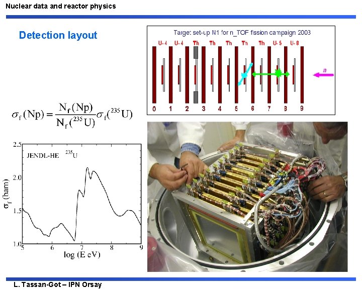 Nuclear data and reactor physics Detection layout L. Tassan-Got – IPN Orsay 