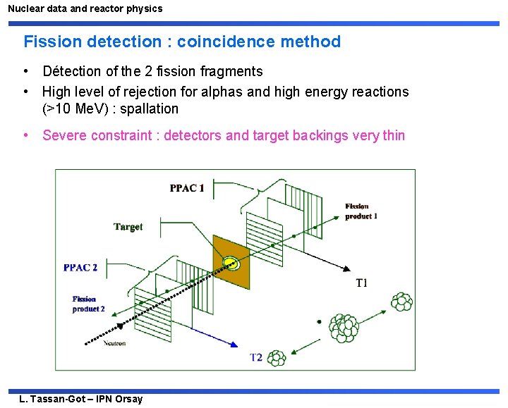 Nuclear data and reactor physics Fission detection : coincidence method • Détection of the