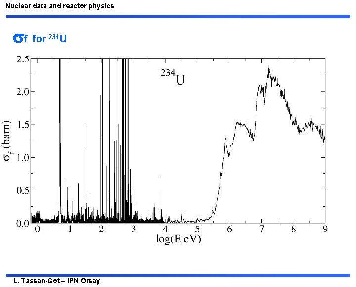 Nuclear data and reactor physics f for 234 U L. Tassan-Got – IPN Orsay