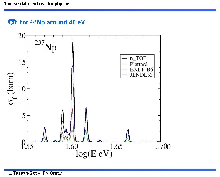 Nuclear data and reactor physics f for 237 Np around 40 e. V L.