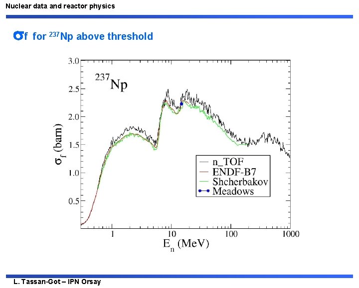 Nuclear data and reactor physics f for 237 Np above threshold L. Tassan-Got –