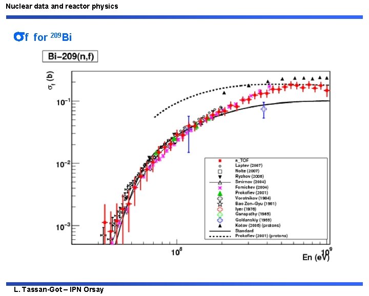 Nuclear data and reactor physics f for 209 Bi L. Tassan-Got – IPN Orsay