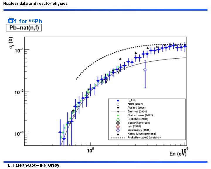 Nuclear data and reactor physics f for nat. Pb L. Tassan-Got – IPN Orsay