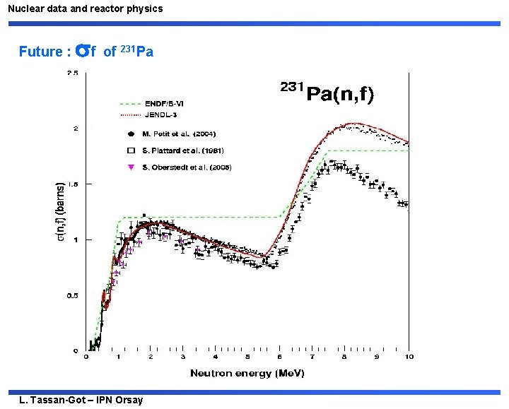 Nuclear data and reactor physics Future : f of 231 Pa L. Tassan-Got –