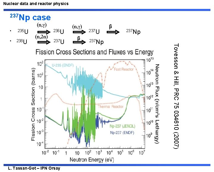 Nuclear data and reactor physics 237 Np 235 U • 238 U (n, γ)