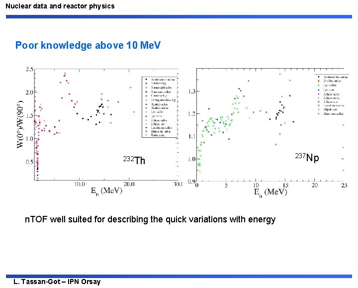 Nuclear data and reactor physics Poor knowledge above 10 Me. V 232 Th n.