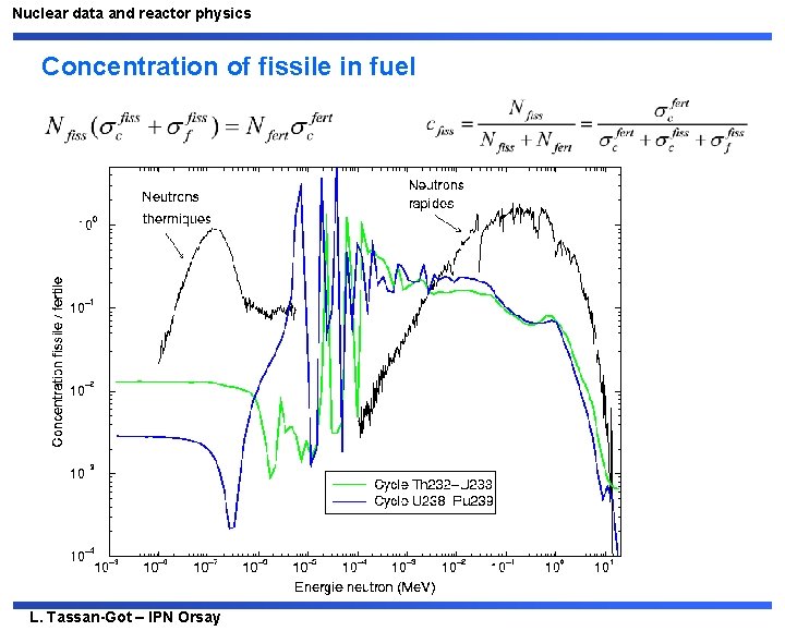 Nuclear data and reactor physics Concentration of fissile in fuel L. Tassan-Got – IPN