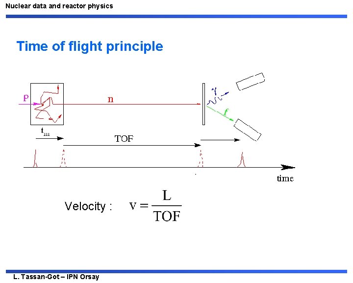 Nuclear data and reactor physics Time of flight principle Velocity : L. Tassan-Got –