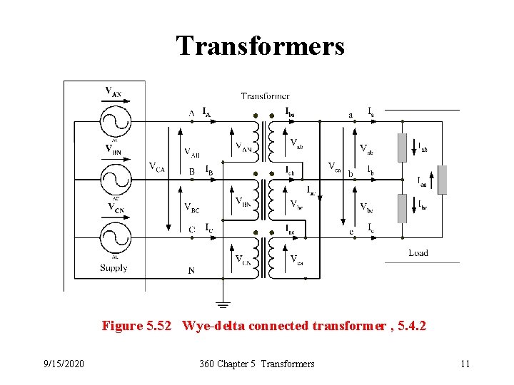 Transformers Figure 5. 52 Wye-delta connected transformer , 5. 4. 2 9/15/2020 360 Chapter