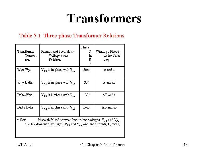 Transformers Table 5. 1 Three-phase Transformer Relations Transformer Connect ion Primary and Secondary Voltage