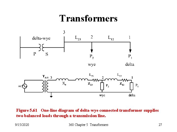 Transformers Figure 5. 61 One-line diagram of delta-wye connected transformer supplies two balanced loads