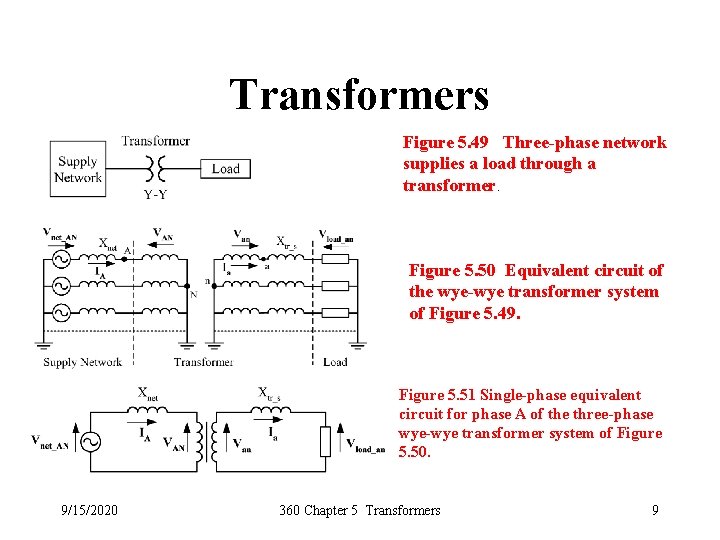 Transformers Figure 5. 49 Three-phase network supplies a load through a transformer. Figure 5.