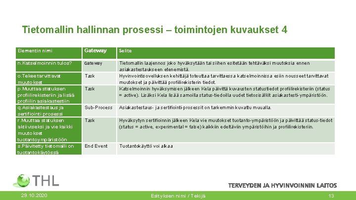 Tietomallin hallinnan prosessi – toimintojen kuvaukset 4 Elementin nimi Gateway Selite n. Katselmoinnin tulos?