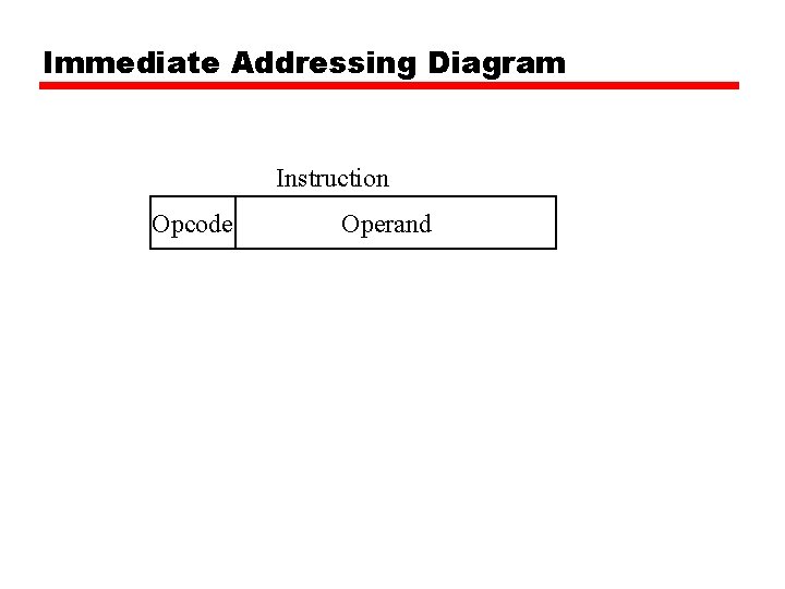 Immediate Addressing Diagram Instruction Opcode Operand 