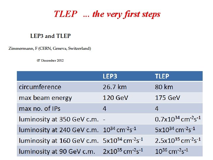 TLEP. . . the very first steps 