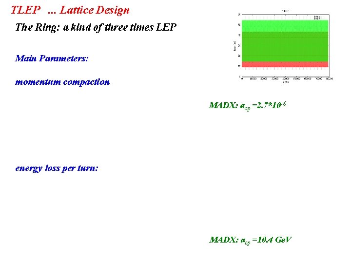 TLEP. . . Lattice Design The Ring: a kind of three times LEP Main