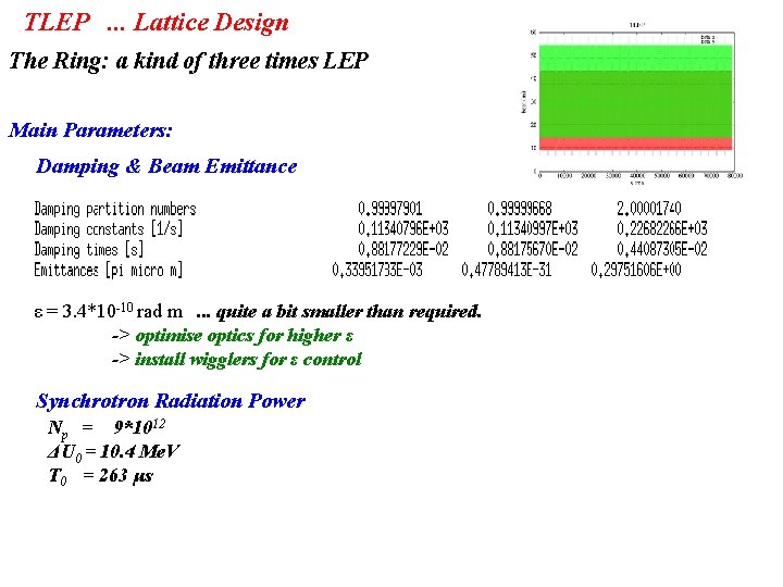 TLEP. . . Lattice Design The Ring: a kind of three times LEP Main