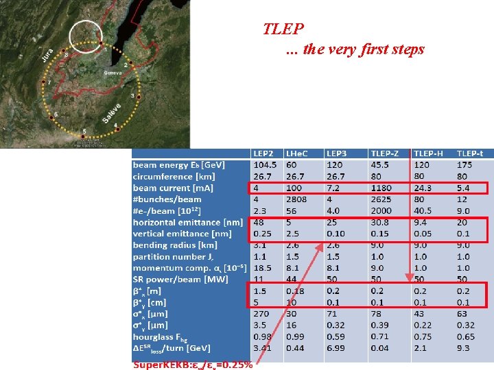 TLEP. . . the very first steps 
