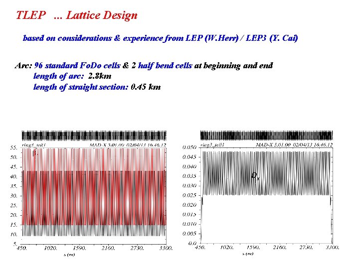TLEP. . . Lattice Design based on considerations & experience from LEP (W. Herr)