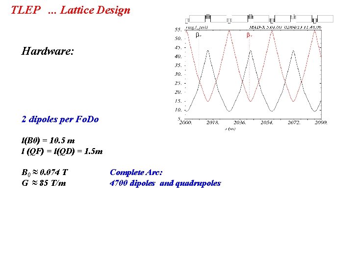 TLEP. . . Lattice Design Hardware: 2 dipoles per Fo. Do l(B 0) =