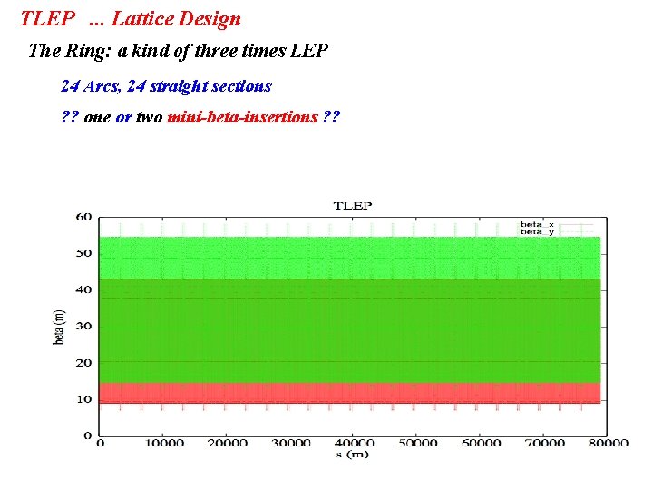 TLEP. . . Lattice Design The Ring: a kind of three times LEP 24