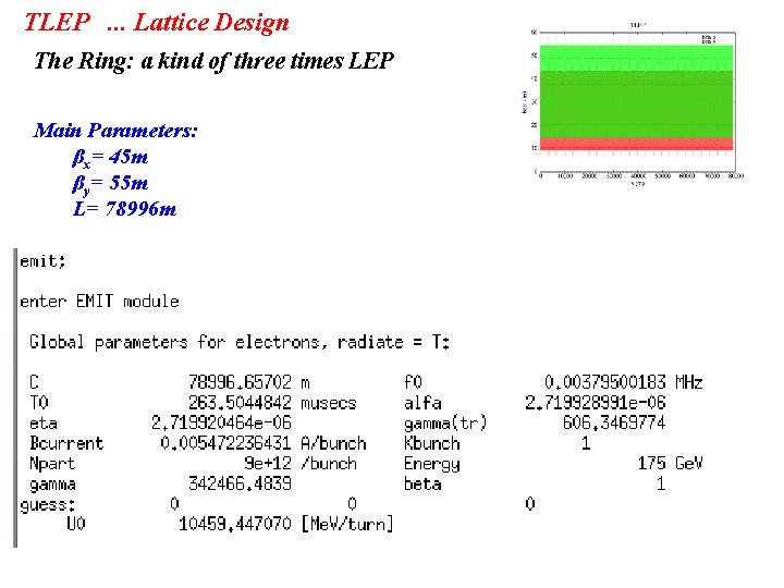 TLEP. . . Lattice Design The Ring: a kind of three times LEP Main