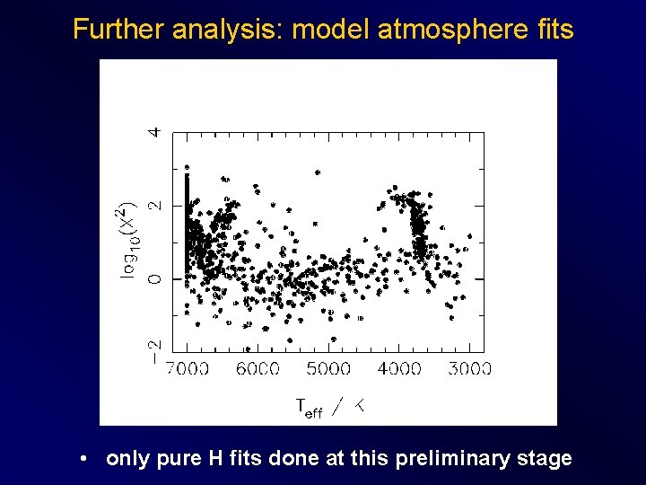 Further analysis: model atmosphere fits • only pure H fits done at this preliminary