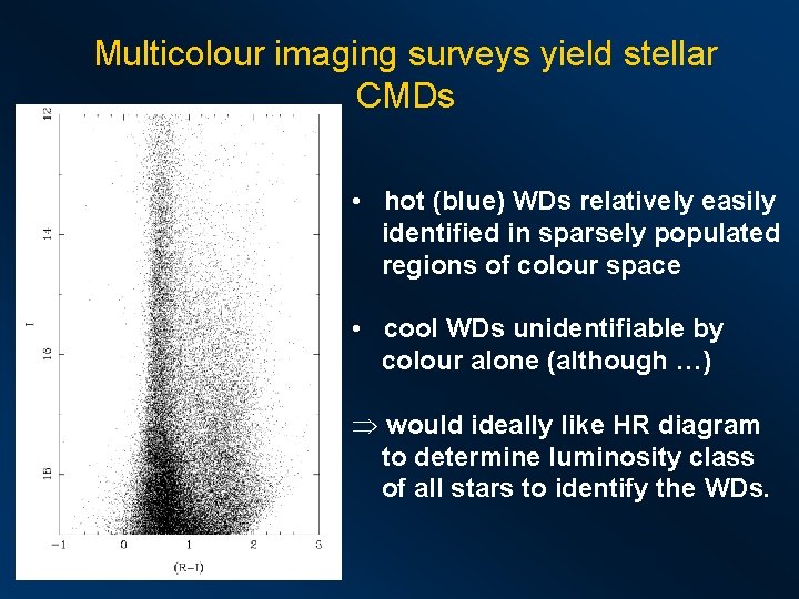 Multicolour imaging surveys yield stellar CMDs • hot (blue) WDs relatively easily identified in